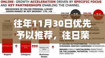 十一月三十日的非凡记忆,往日荣光重温推荐