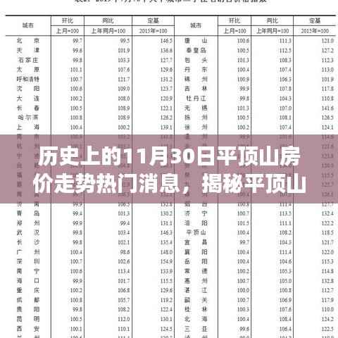 揭秘平顶山房价走势,历史上的热门消息深度剖析与预测分析(十一月三十日特辑)