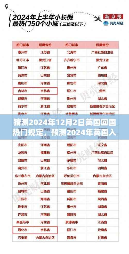 2024年英国回国热门规定展望，入境政策预测与解读
