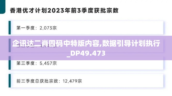 企讯达二肖四码中特版内容,数据引导计划执行_DP49.473