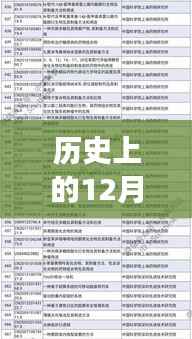 探秘历史宝藏,揭秘隐藏小巷的宝藏与特色小店之旅——历史上的12月4日91最新资讯揭秘