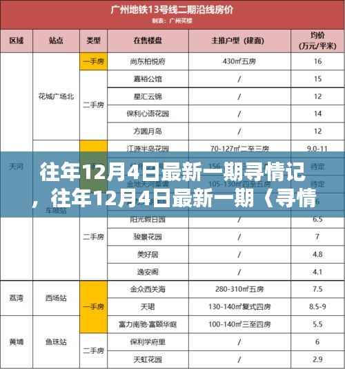 往年12月4日最新一期寻情记深度解析与评测报告
