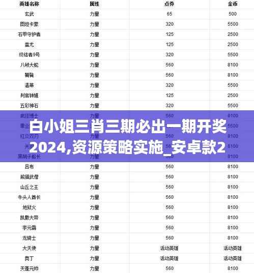白小姐三肖三期必出一期开奖2024,资源策略实施_安卓款2.155