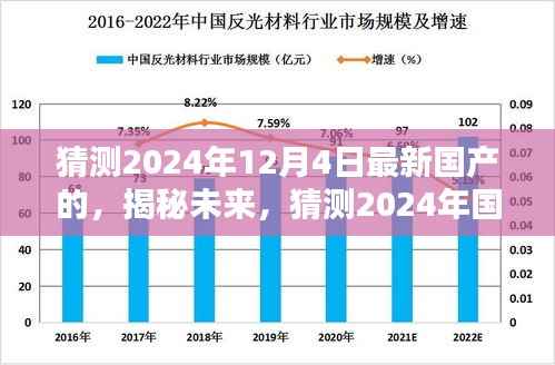 揭秘未来国产新作三大看点，预测2024年国产新作的三大亮点与未来趋势展望