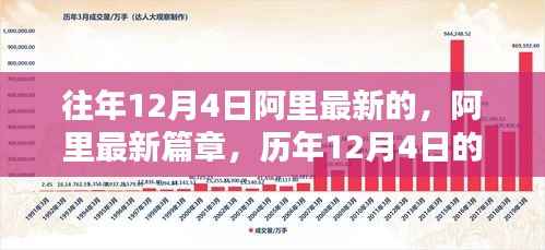 历年12月4日深度回顾,阿里最新篇章的影响与历程