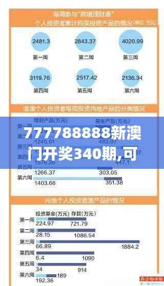 777788888新澳门开奖340期,可靠信息解析说明_储蓄版6.756