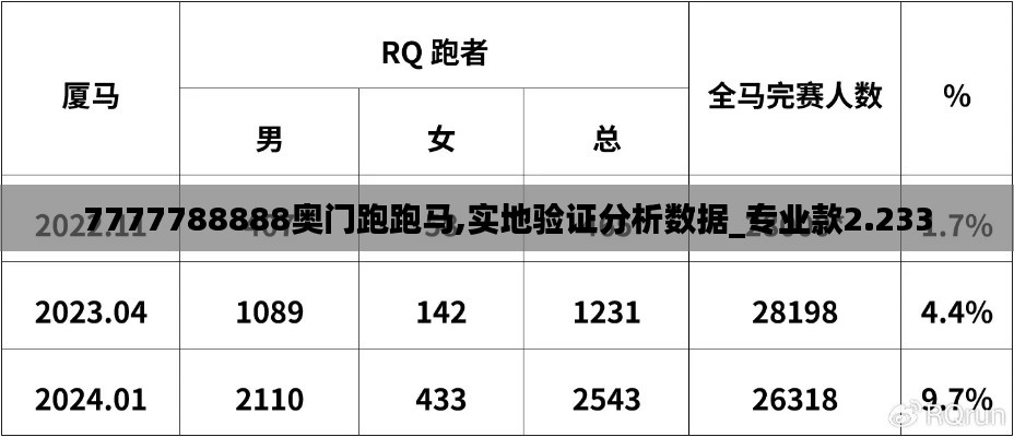 7777788888奥门跑跑马,实地验证分析数据_专业款2.233