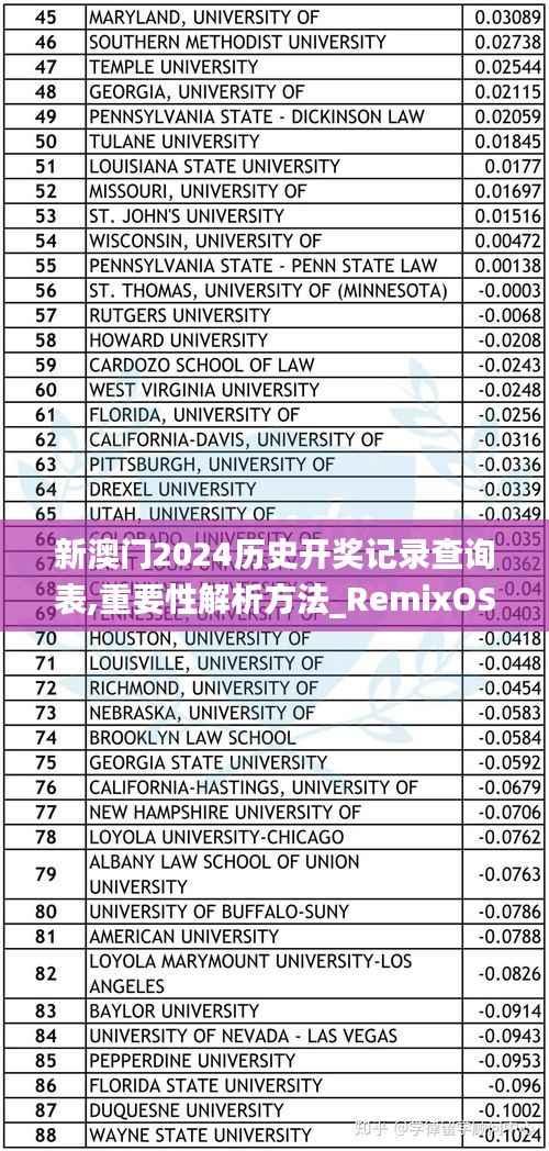 新澳门2024历史开奖记录查询表,重要性解析方法_RemixOS6.934