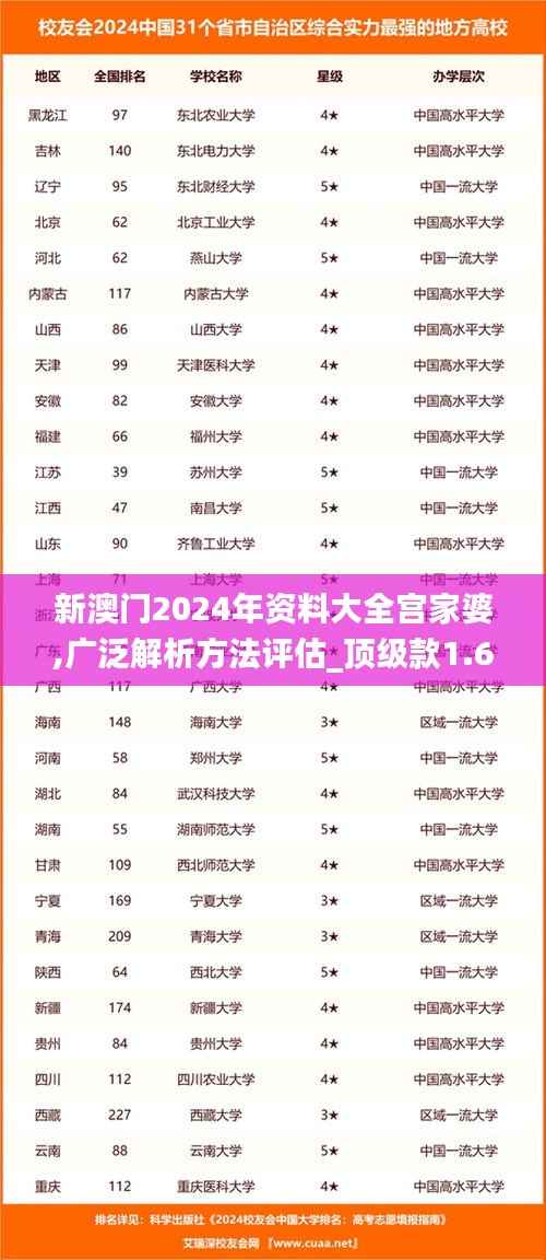 新澳门2024年资料大全宫家婆,广泛解析方法评估_顶级款1.670