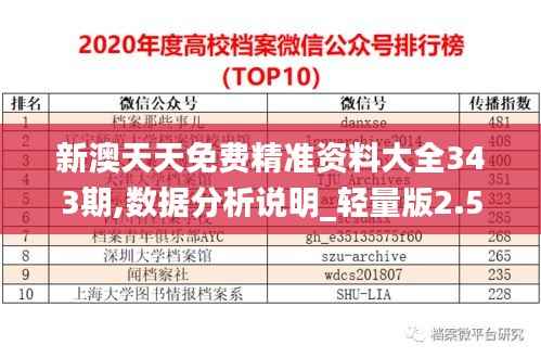 新澳天天免费精准资料大全343期,数据分析说明_轻量版2.559