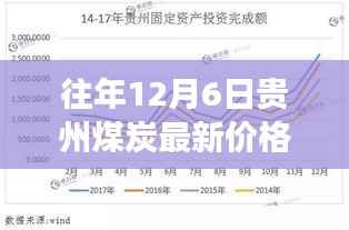 贵州煤炭市场深度解析，往年12月6日煤炭价格探析及最新市场动态