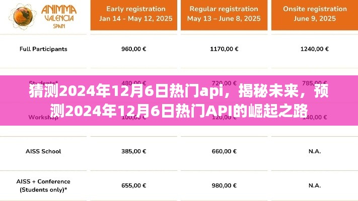 揭秘未来趋势,预测2024年12月6日热门API的崛起之路与趋势分析