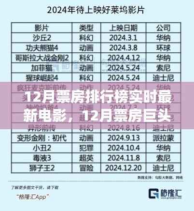 揭秘十二月票房巨头崛起,最新电影排行榜及其影响与故事