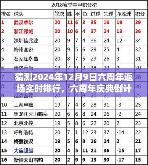 『六周年庆典倒计时启动,预测2024年旅行返场热门,探寻自然美景的心灵之旅展望实时排行』