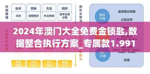 2024年澳门大全免费金锁匙,数据整合执行方案_专属款1.991