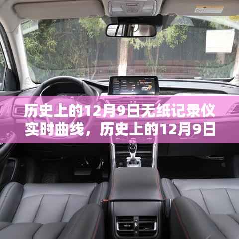 历史上的12月9日无纸记录仪实时曲线,深度解析与观点阐述