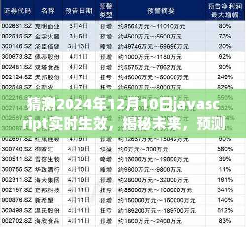 揭秘未来技术趋势,预测JavaScript在2024年12月10日的实时生效技术动向