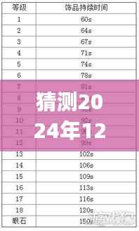 猜测2024年12月10日澳门一码一码100准确,理论分析解析说明_Lite5.808