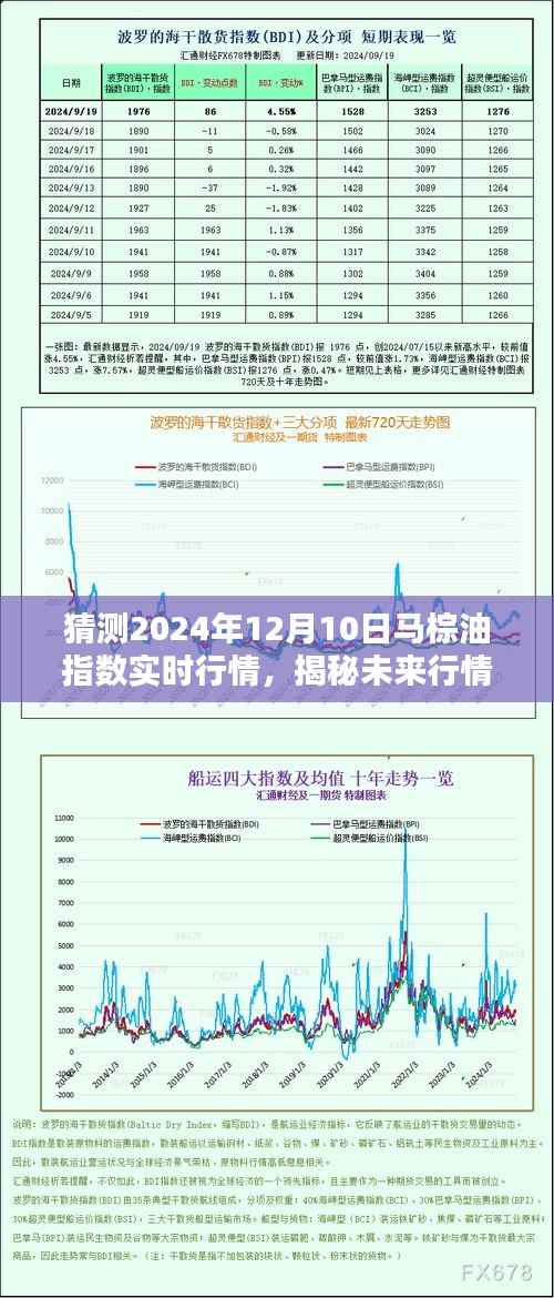 揭秘未来马棕油行情,智能预测系统助你洞悉行情趋势——马棕油指数行情预测仪展望至2024年12月10日实时行情分析