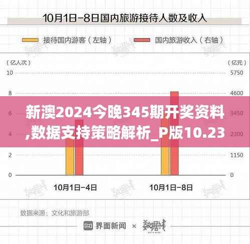 新澳2024今晚345期开奖资料,数据支持策略解析_P版10.239