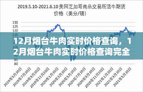 掌握最新烟台牛肉价格，全面攻略助你轻松查询