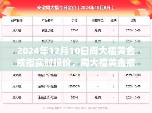 周大福黄金戒指实时报价,闪耀成就梦想之路