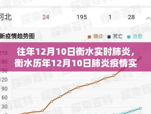 衡水历年12月10日肺炎疫情实时追踪与最新动态解析(附小红书实时更新)