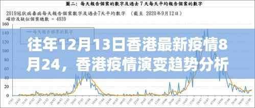 香港历年与最新疫情数据视角下的疫情演变趋势分析，以历年与最新疫情数据对比探讨疫情趋势的香港疫情分析文章。