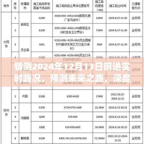 深度解析,预测未来路况展望,解析至2024年12月前的实时路况发展趋势
