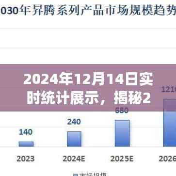 揭秘,2024年12月14日实时统计展示背后的秘密全解析