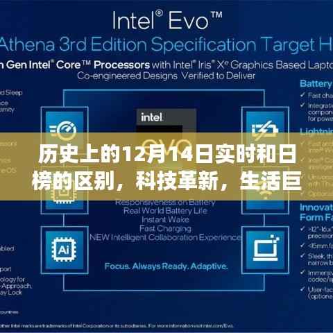 历史上的12月14日,实时与日榜的跨越,科技革新与生活巨变共鉴前沿科技魅力