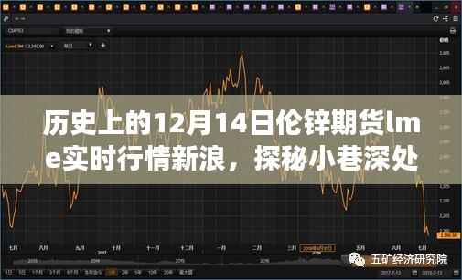 探秘历史12月14日伦锌期货行情,小巷深处的隐藏版特色小店故事与实时行情解析