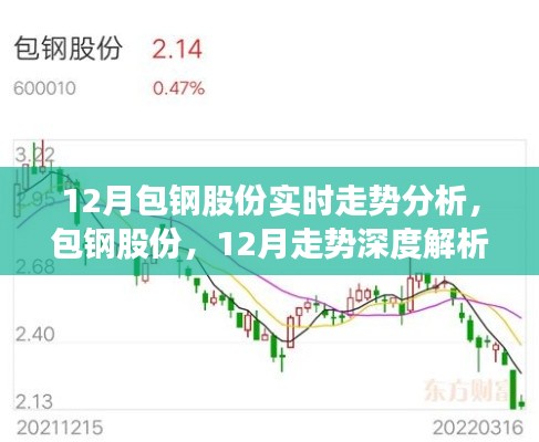包钢股份十二月走势深度解析,钢铁巨轮的市场航迹与实时走势探讨