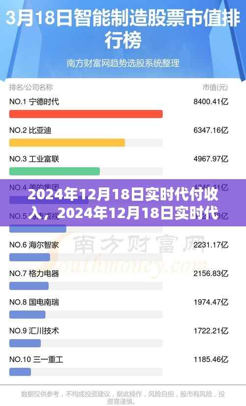 探索新时代金融速度与便捷,实时代付收入解析