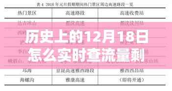 历史上的12月18日流量查询攻略,实时查流量剩余,初学者与进阶用户指南全解析!