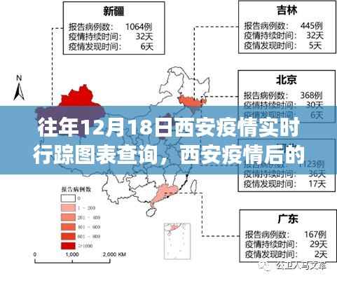 西安疫情后的首次旅行，探索自然美景，追寻内心宁静与平和的旅程