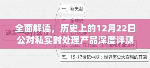历史上的12月22日公对私实时处理产品深度解析与评测报告