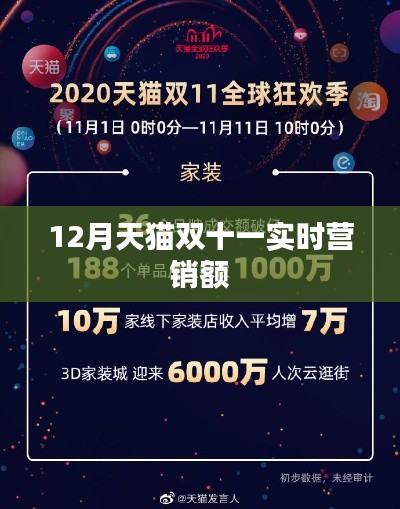 天猫双十一实时营销额数据发布