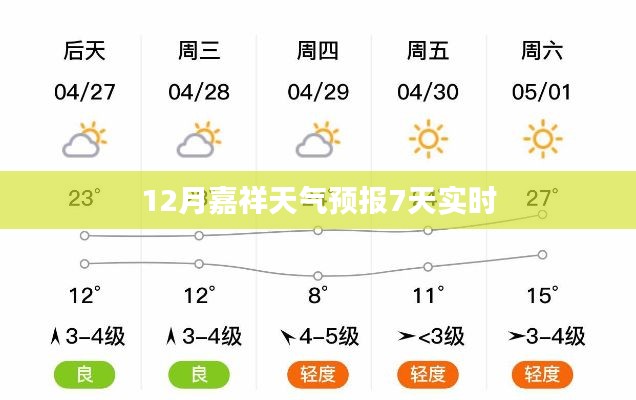 嘉祥未来7天天气预报实时查询