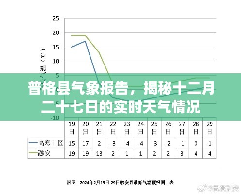 普格县气象报告,揭秘最新天气实时情况