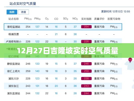 吉隆坡空气质量实时播报,12月27日空气质量数据