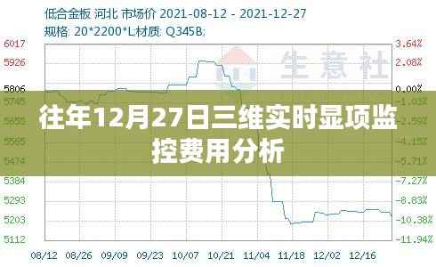 往年12月27日三维实时显项监控费用详解