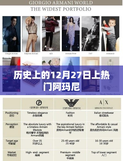 历史上的十二月二十七日,阿玛尼品牌崭露头角