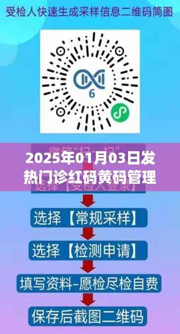 2025年发热门诊红黄码管理新规实施