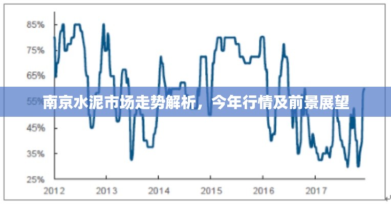 南京水泥市场走势解析,今年行情及前景展望