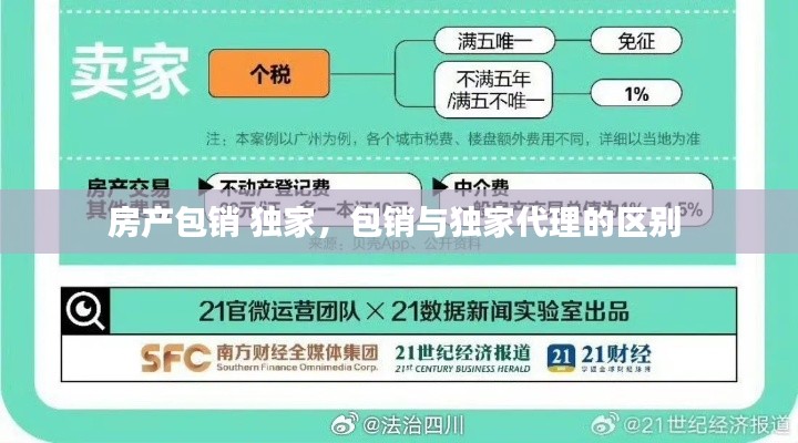 房产包销 独家,包销与独家代理的区别