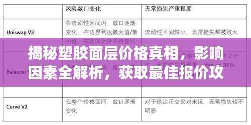 揭秘塑胶面层价格真相,影响因素全解析,获取最佳报价攻略!