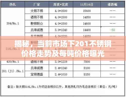 揭秘,当前市场下201不锈钢价格走势及每吨价格曝光