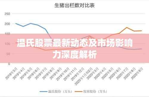 温氏股票最新动态及市场影响力深度解析