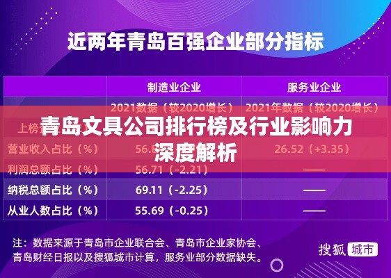 青岛文具公司排行榜及行业影响力深度解析